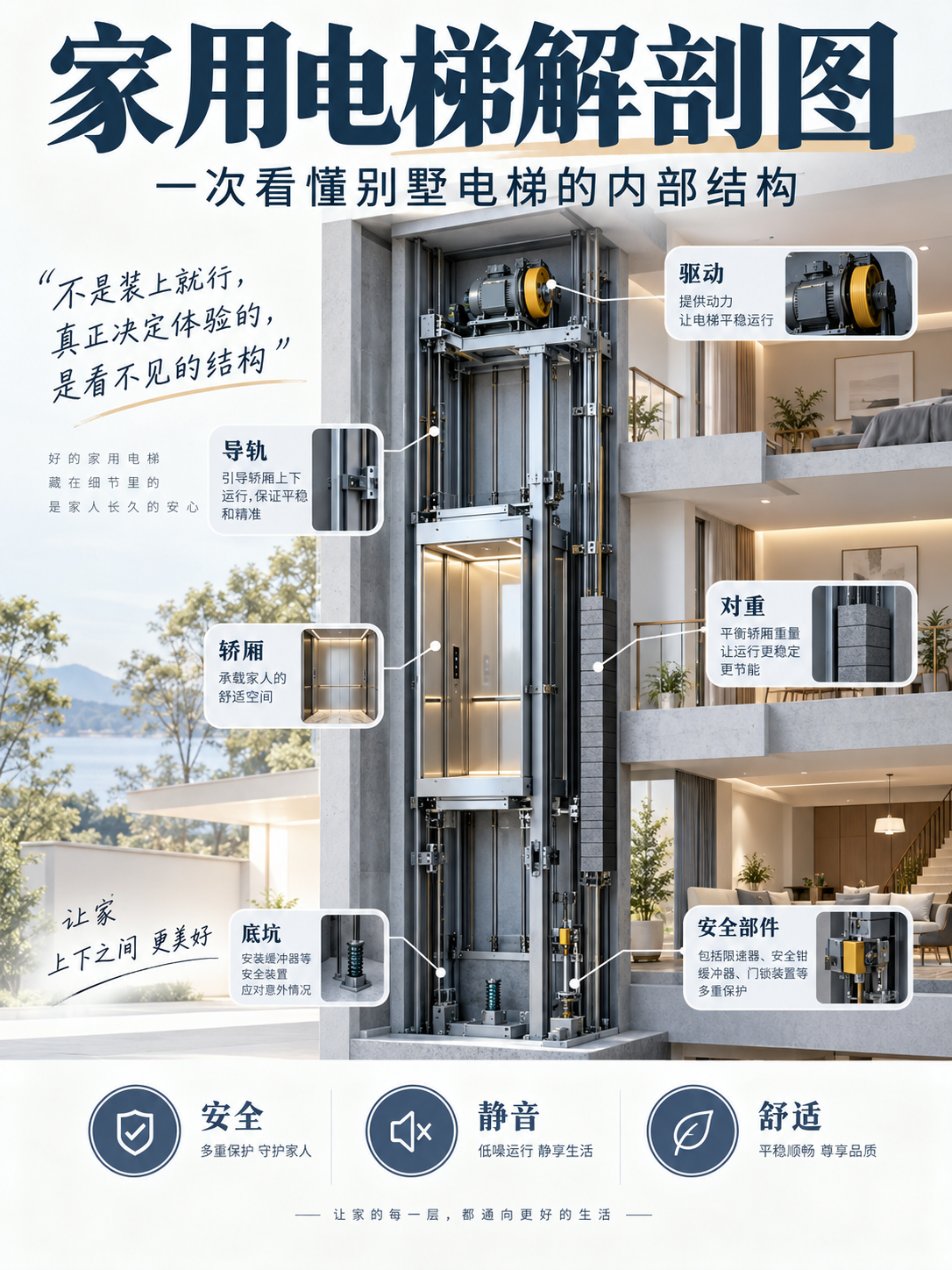 开封家用电梯里面到底藏了什么？一张图拆给你看