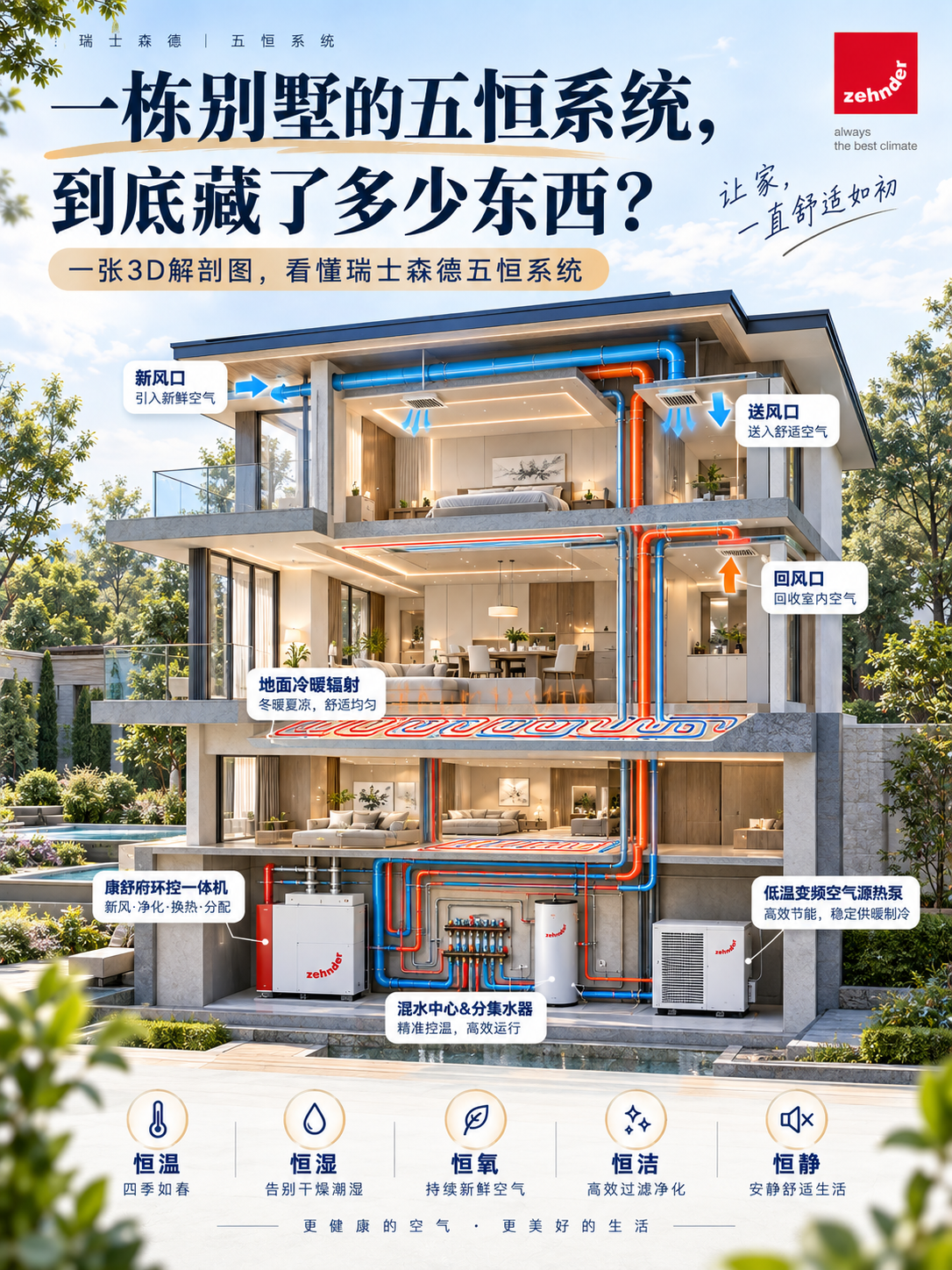 开封五恒系统到底怎么工作的？一张解剖图看懂